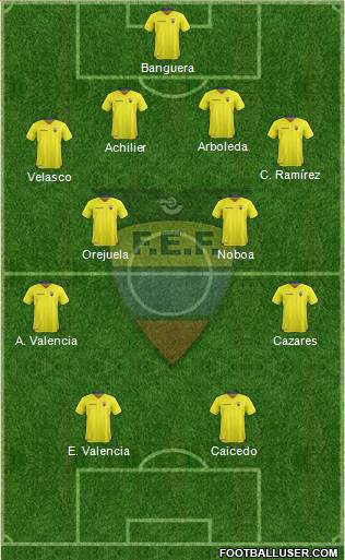 Ecuador Formation 2017