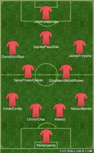 Dream Team Formation 2017