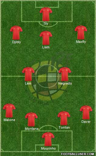 Spain Formation 2017