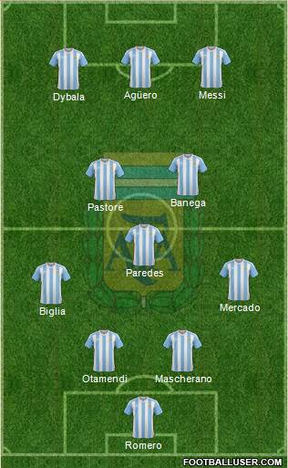 Argentina Formation 2017