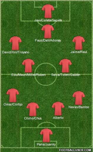 Dream Team Formation 2017
