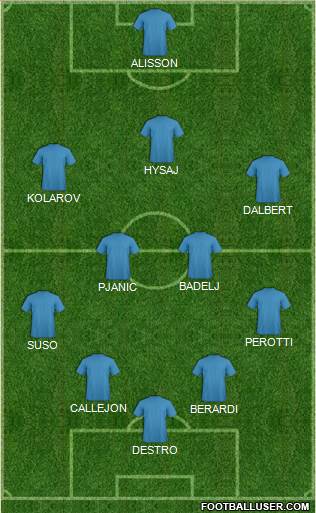 Champions League Team Formation 2017