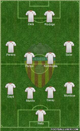 Valencia C.F., S.A.D. Formation 2017