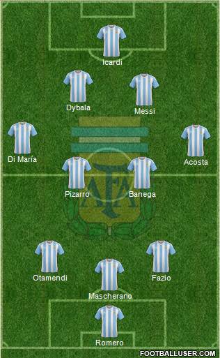 Argentina Formation 2017