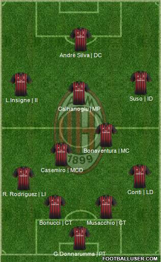 A.C. Milan Formation 2017
