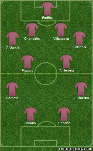 Dream Team Formation 2017