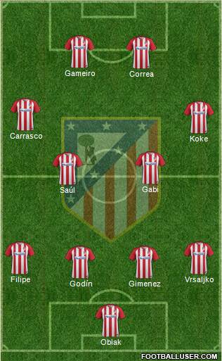 C. Atlético Madrid S.A.D. Formation 2017