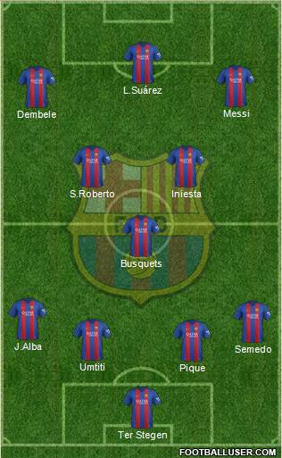F.C. Barcelona Formation 2017