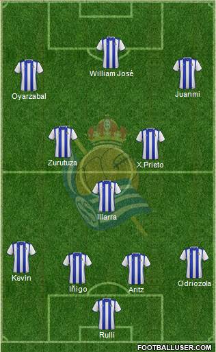 Real Sociedad C.F. B Formation 2017