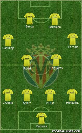 Villarreal C.F., S.A.D. Formation 2017