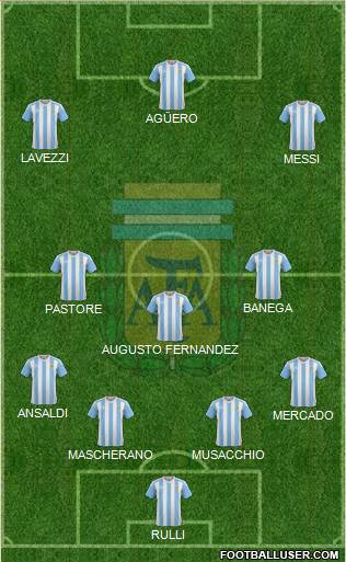 Argentina Formation 2017