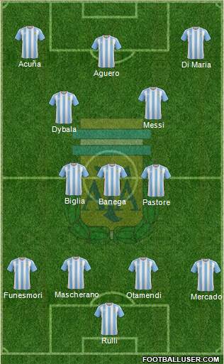 Argentina Formation 2017