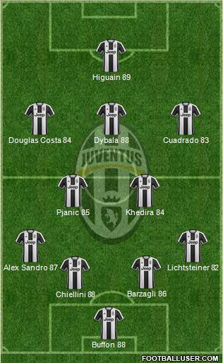 Juventus Formation 2017