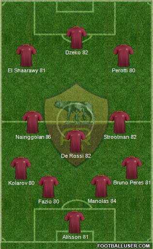 AS Roma Formation 2017