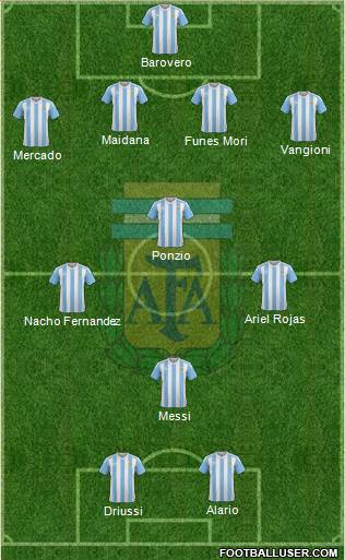 Argentina Formation 2017