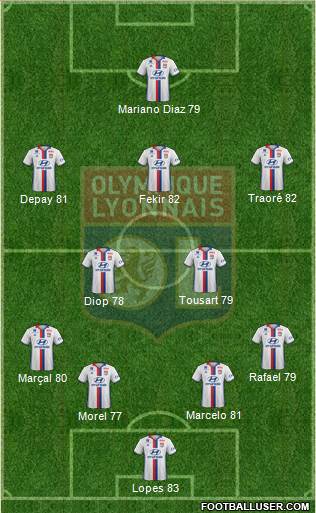 Olympique Lyonnais Formation 2017