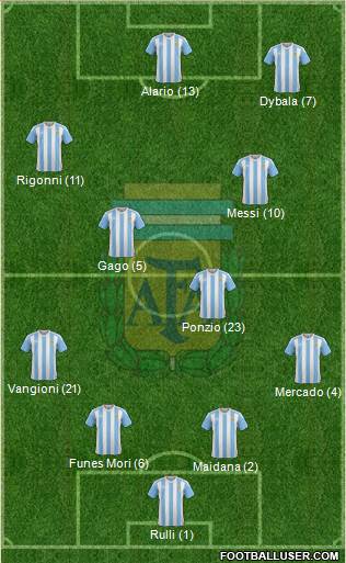Argentina Formation 2017