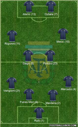Argentina Formation 2017