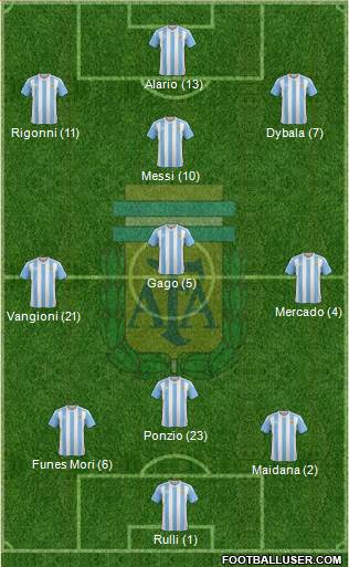 Argentina Formation 2017