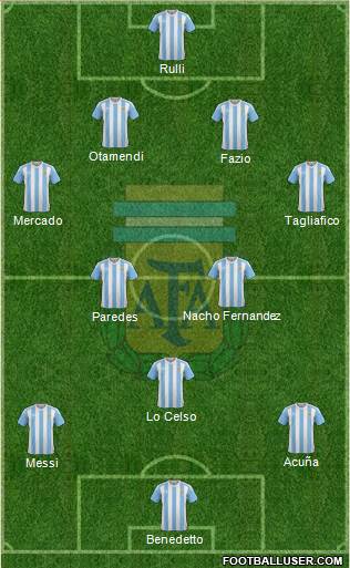 Argentina Formation 2017