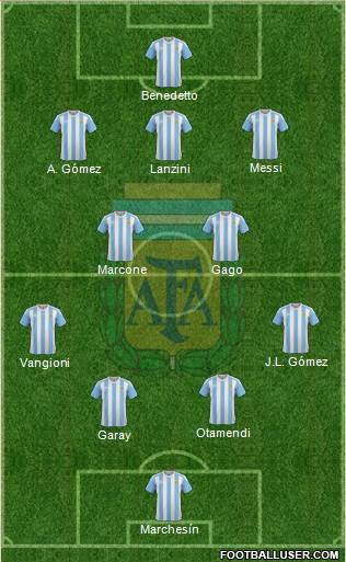Argentina Formation 2017