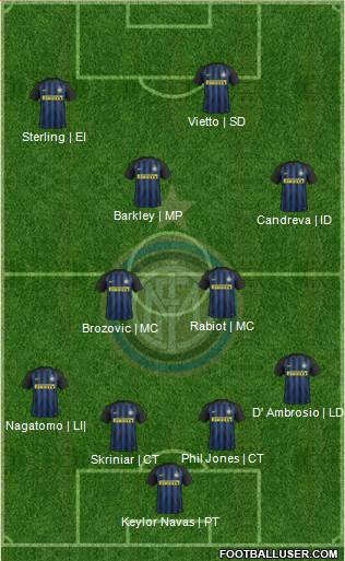 F.C. Internazionale Formation 2017