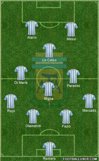 Argentina Formation 2017