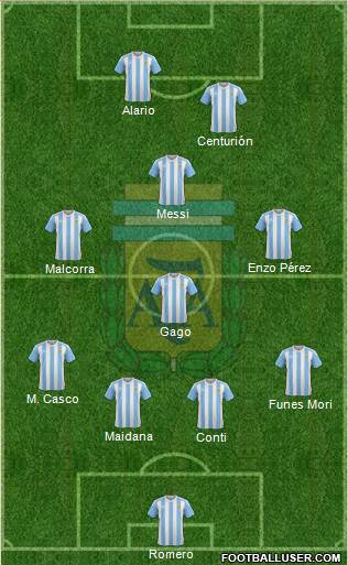 Argentina Formation 2017