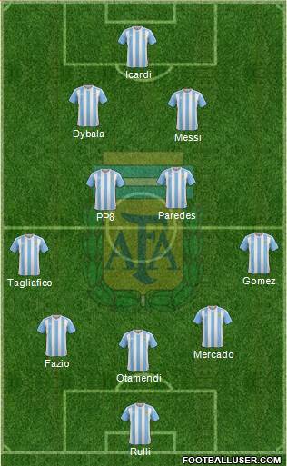 Argentina Formation 2017