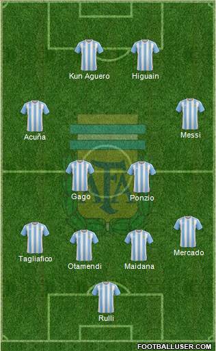 Argentina Formation 2017
