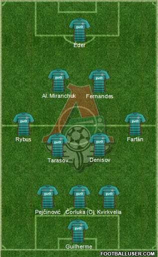 Lokomotiv Moscow Formation 2017