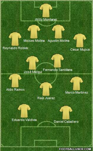 Football Manager Team Formation 2017