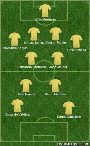 Football Manager Team Formation 2017