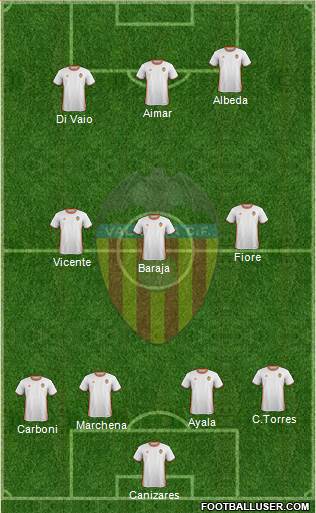 Valencia C.F., S.A.D. Formation 2017
