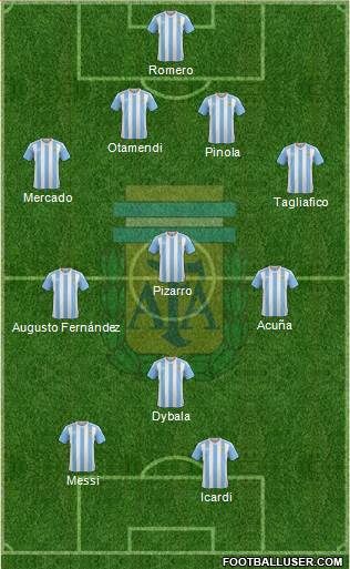 Argentina Formation 2017