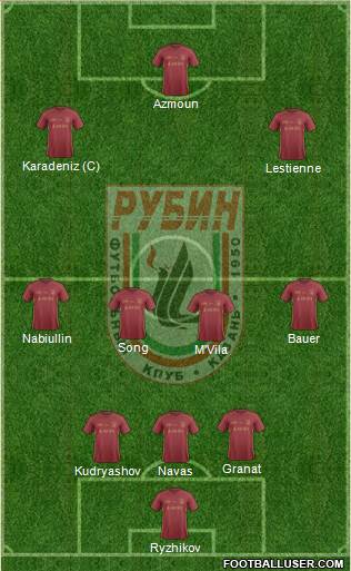 Rubin Kazan Formation 2017