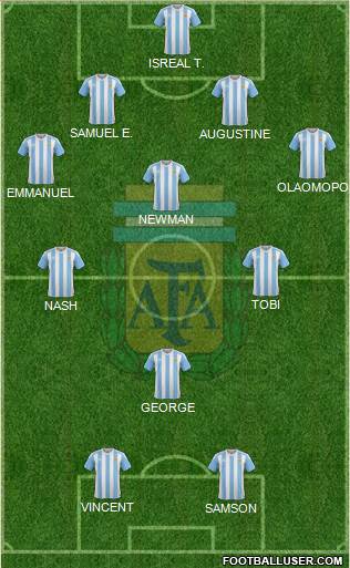 Argentina Formation 2017