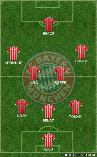 FC Bayern München Formation 2017
