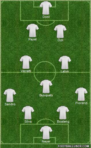 Dream Team Formation 2017