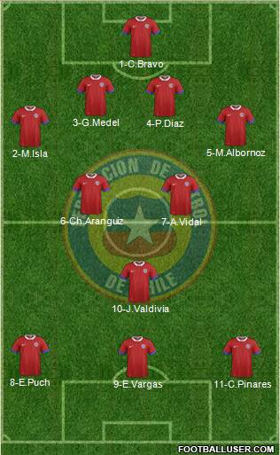 Chile Formation 2017