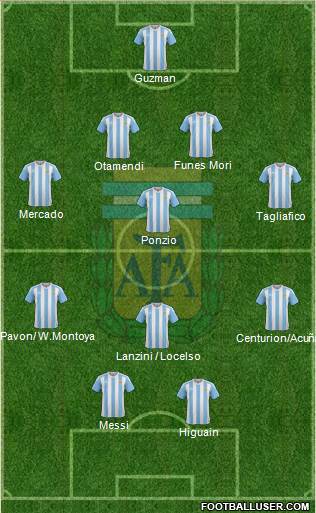 Argentina Formation 2017