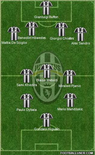 Juventus Formation 2017