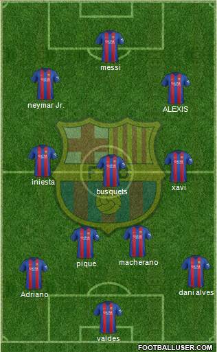 F.C. Barcelona Formation 2017