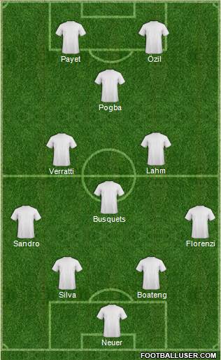Dream Team Formation 2017