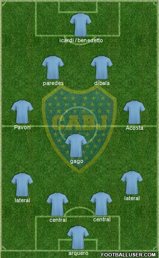 Boca Juniors Formation 2017