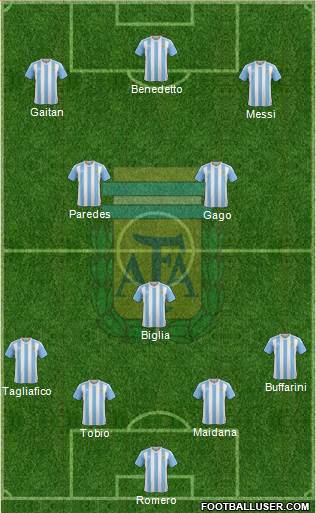 Argentina Formation 2017
