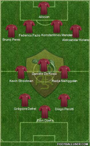 AS Roma Formation 2017