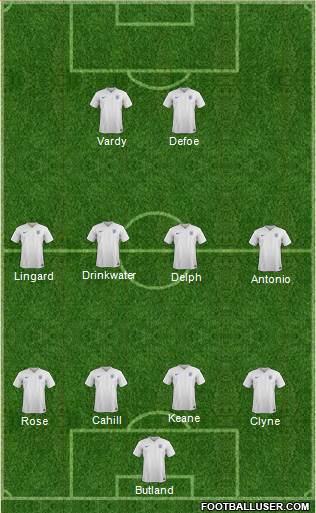 England Formation 2017