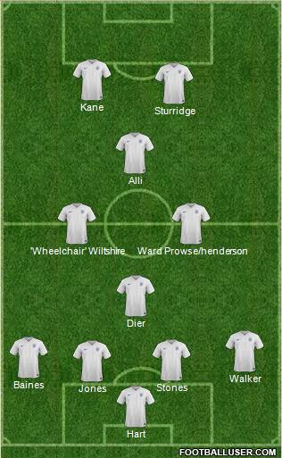 England Formation 2017