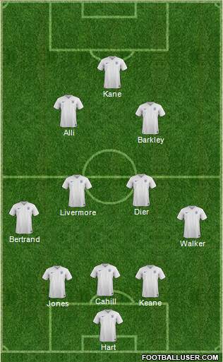 England Formation 2017